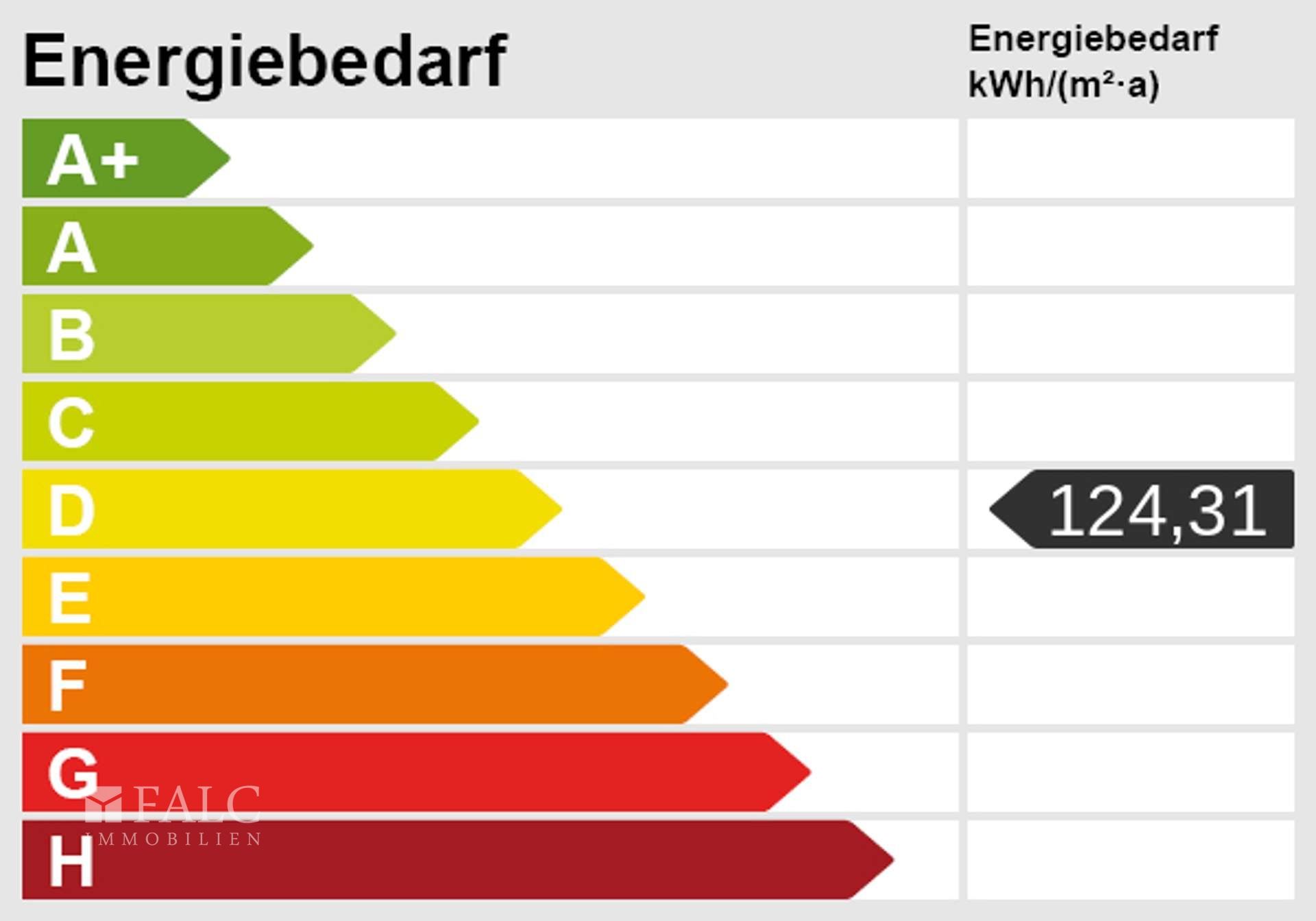 Energieskala