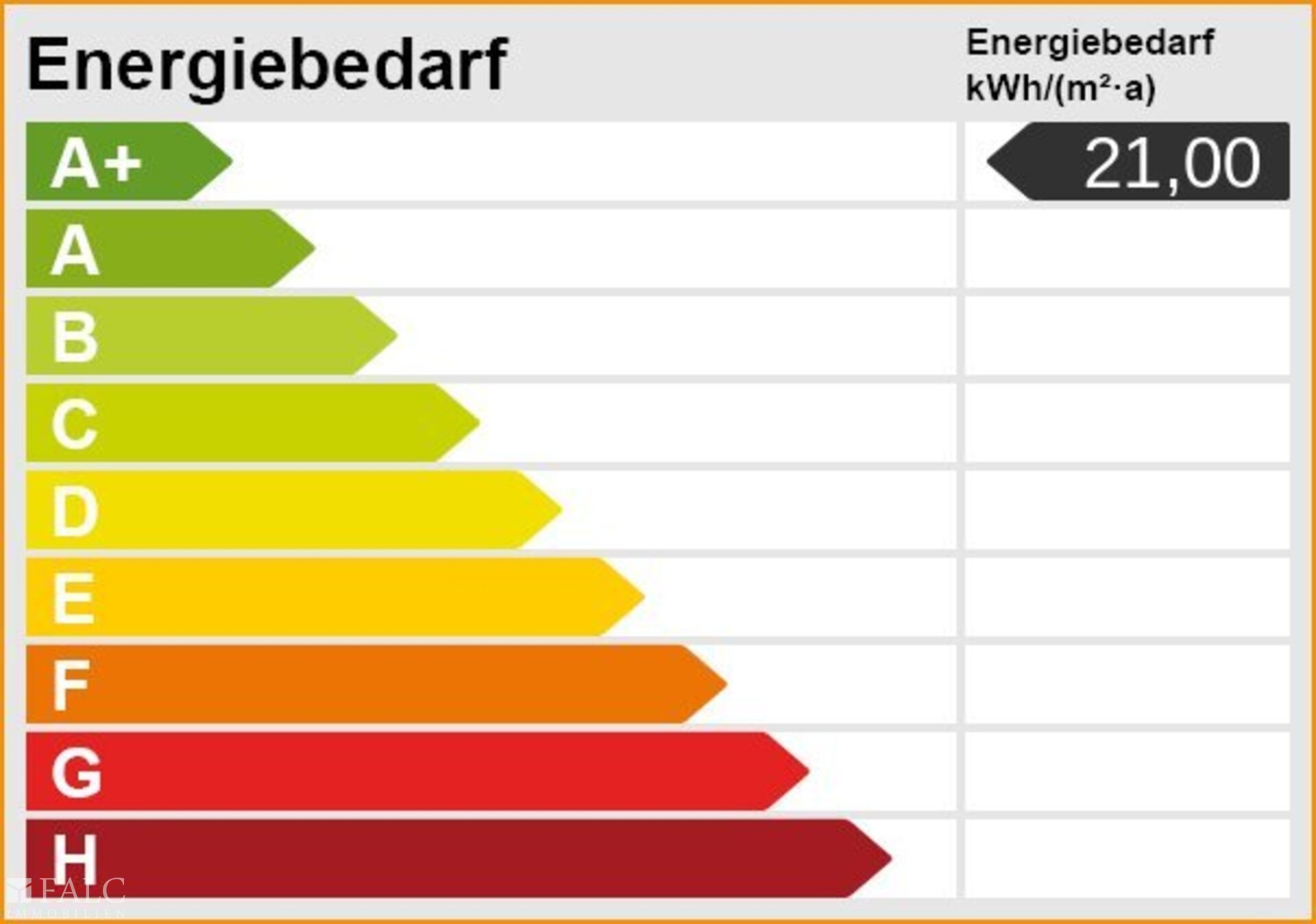 Energieskala