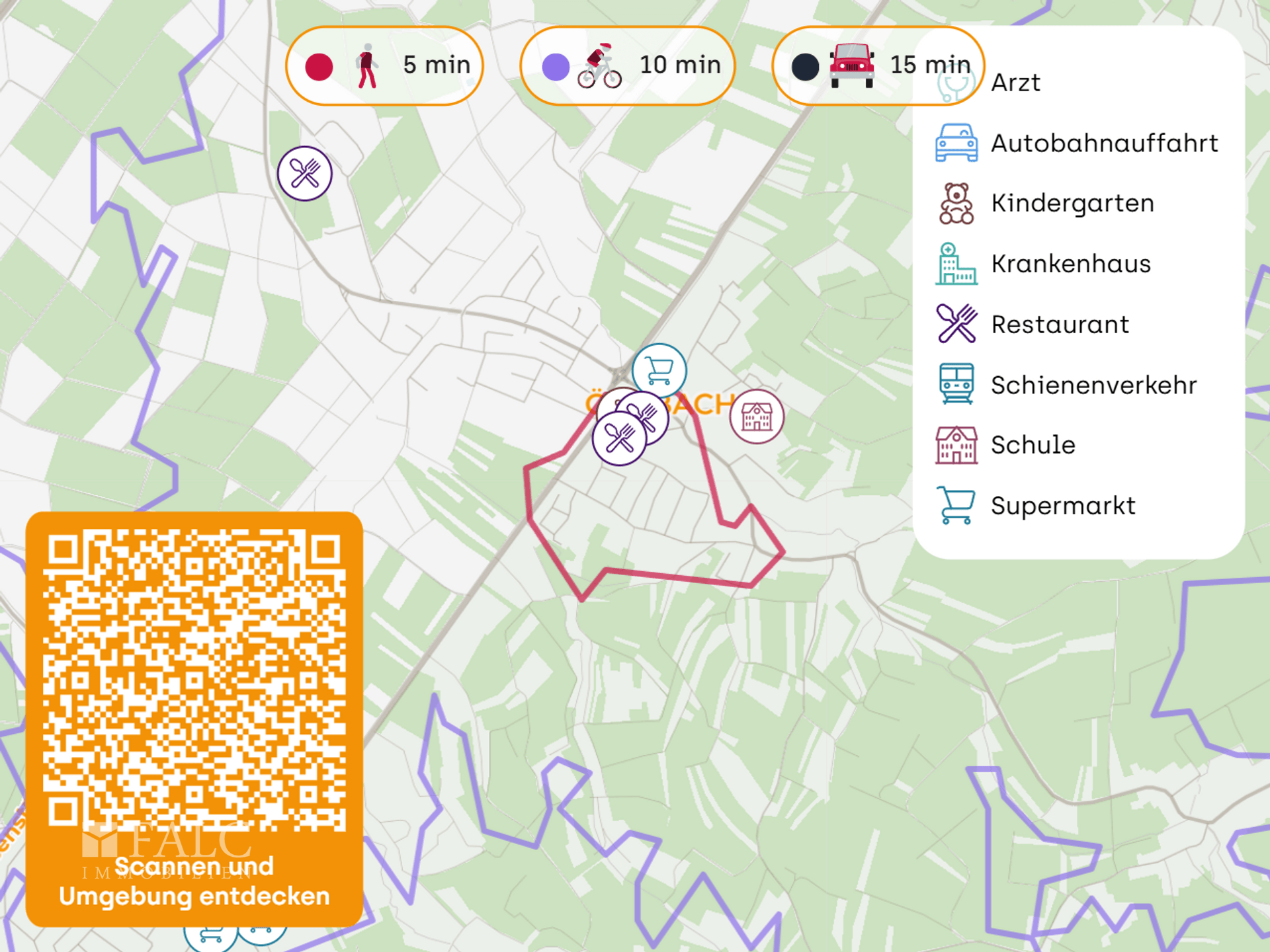 Mikrolage 