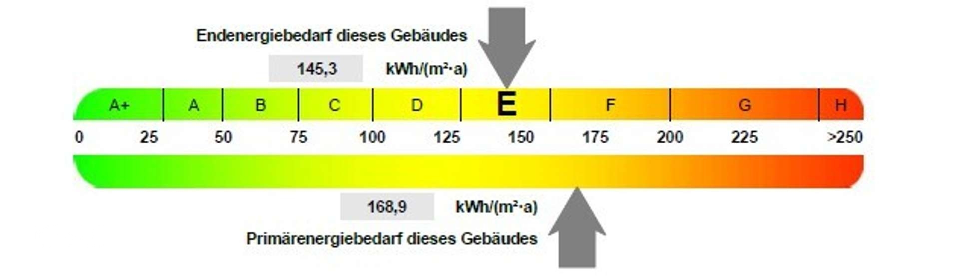 Energiescala