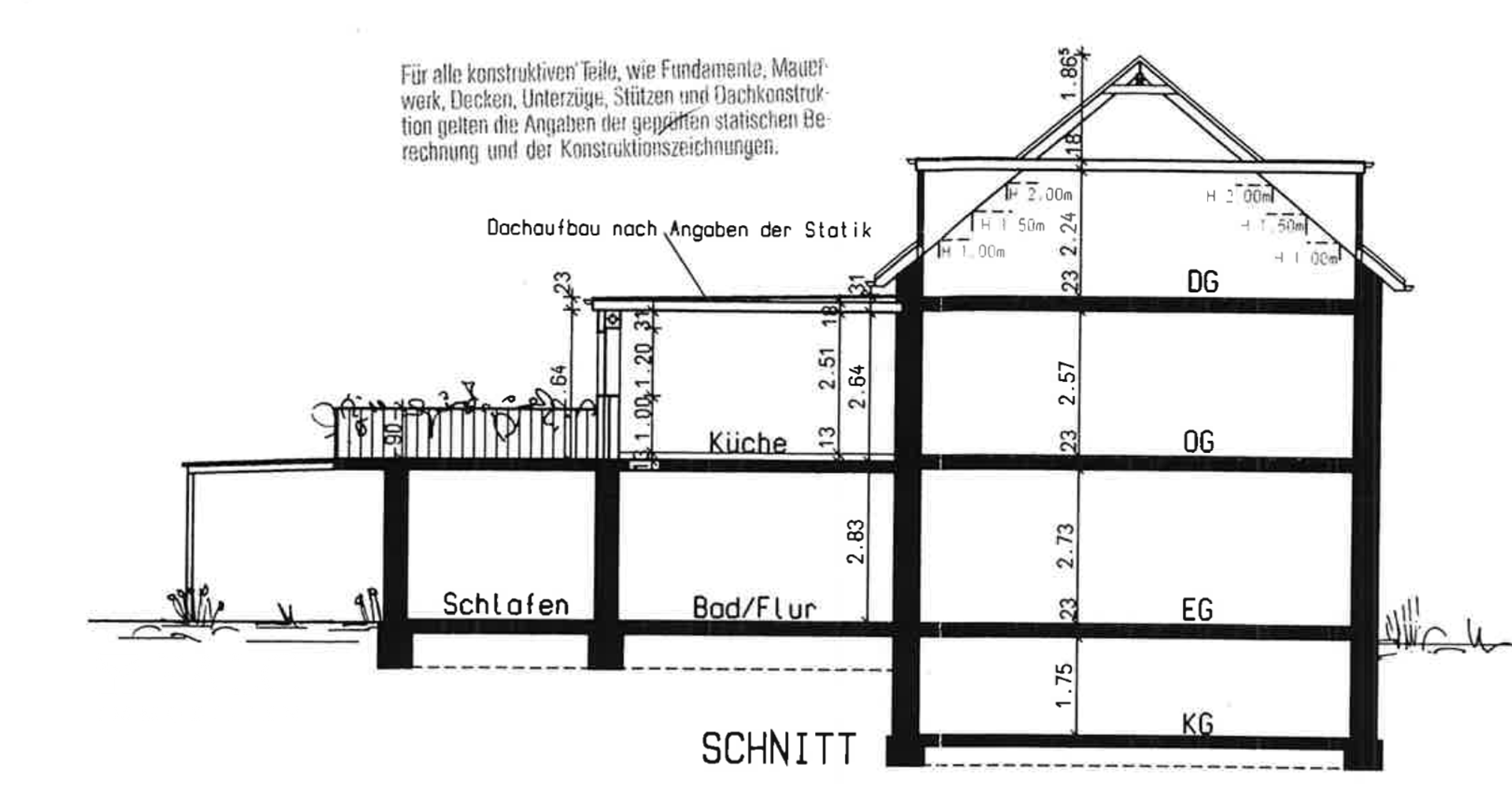 Schnitt