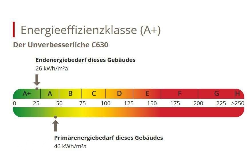 Energieskala